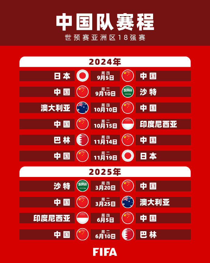 总结